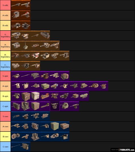 Large, Twin, APC and Racing (even though they suck at actual racing), sliding from tanky to lightweight. . Crossout tier list 2023